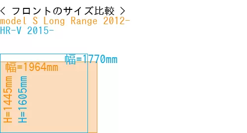 #model S Long Range 2012- + HR-V 2015-